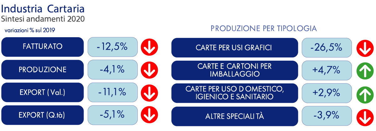 grafico-cartaria-03-01
