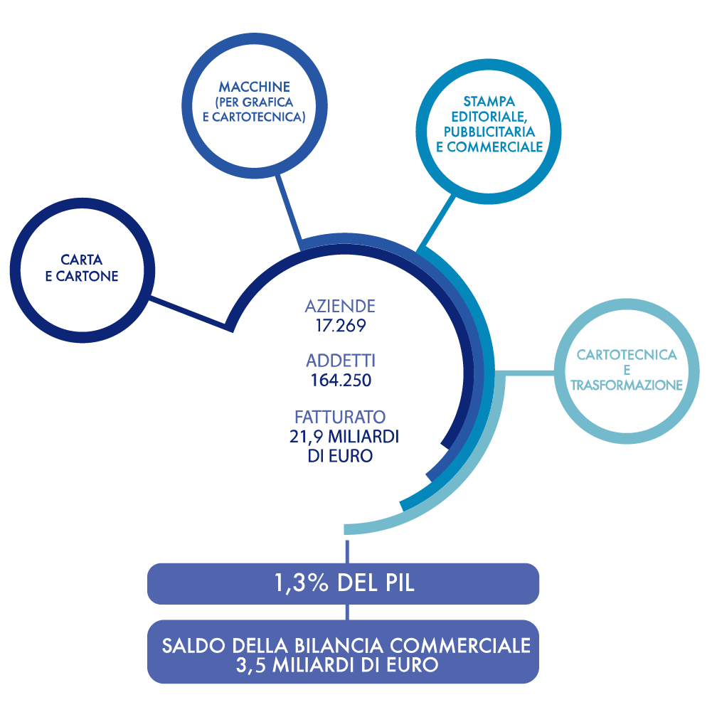 grafico1_luglio 2021-01-01