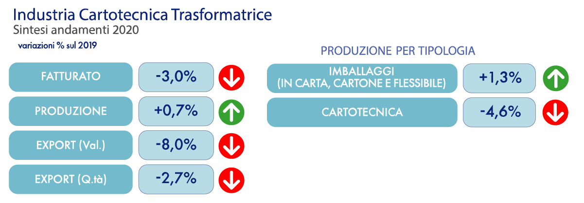 grafico1_luglio 2021-02-01
