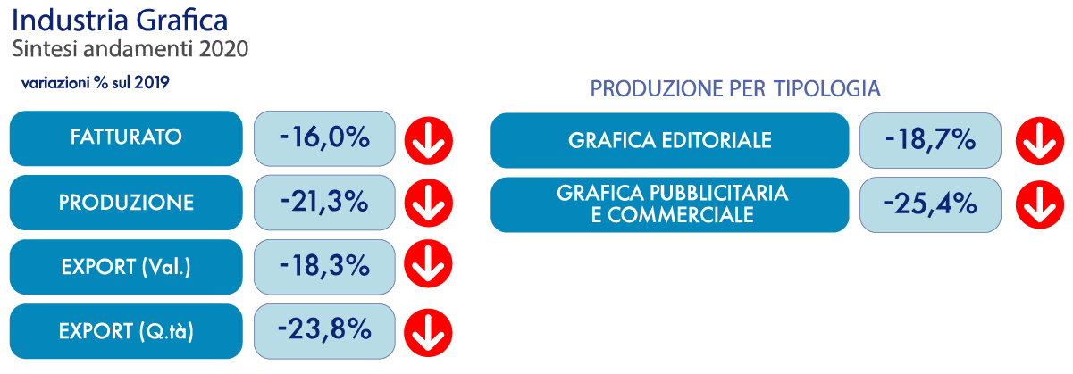 grafico1_luglio 2021-03-01