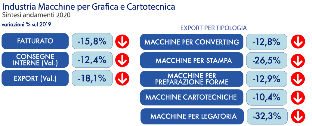 grafico1_luglio 2021-04-01