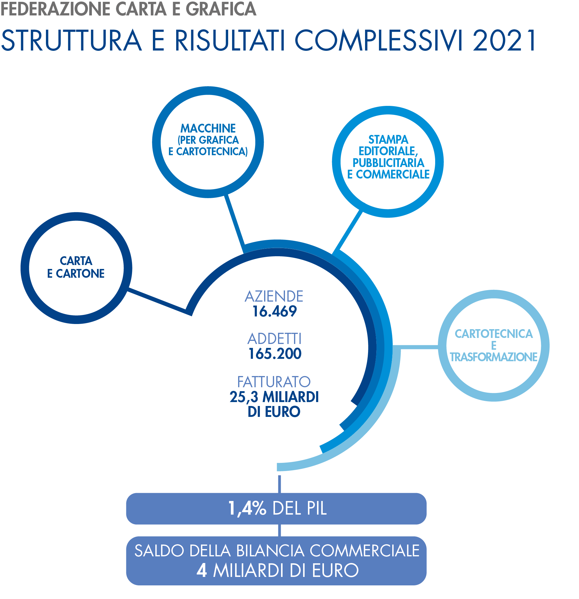 grafico1_aprile2022