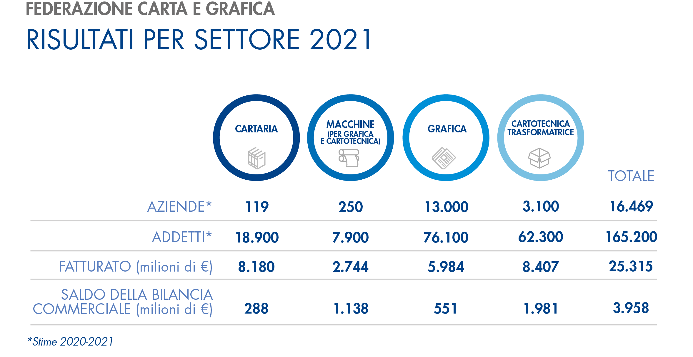 grafico2_aprile2022