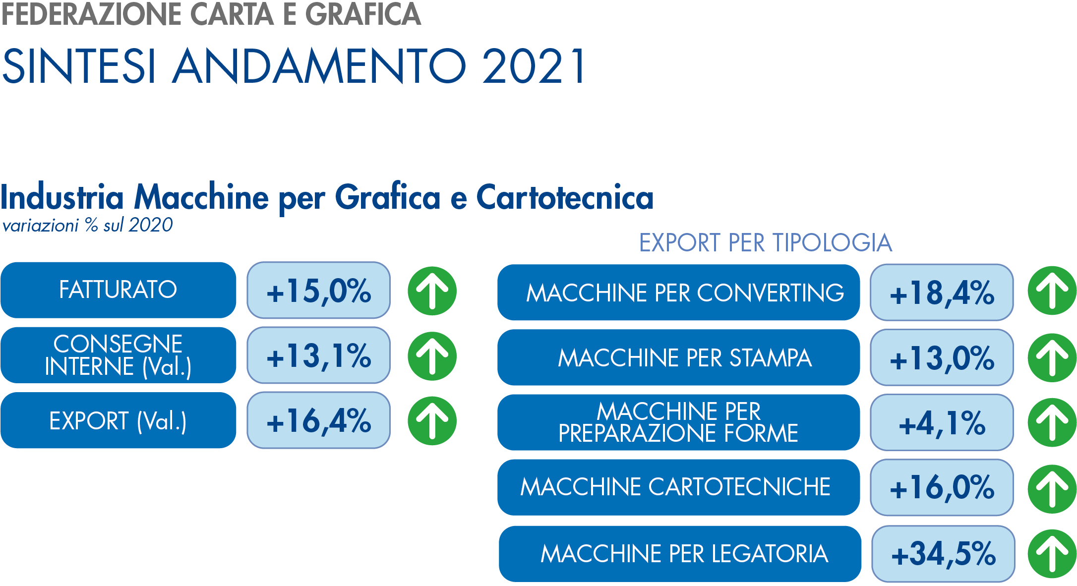 grafico4_aprile2022