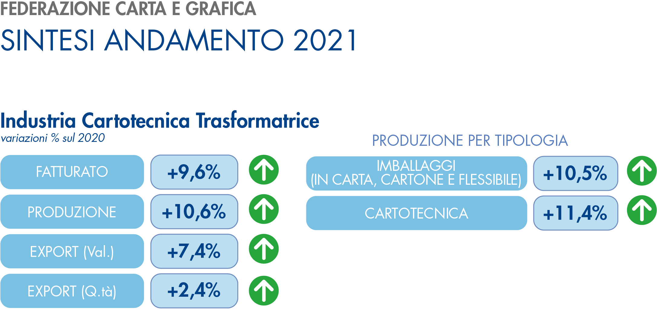 grafico6_aprile2022
