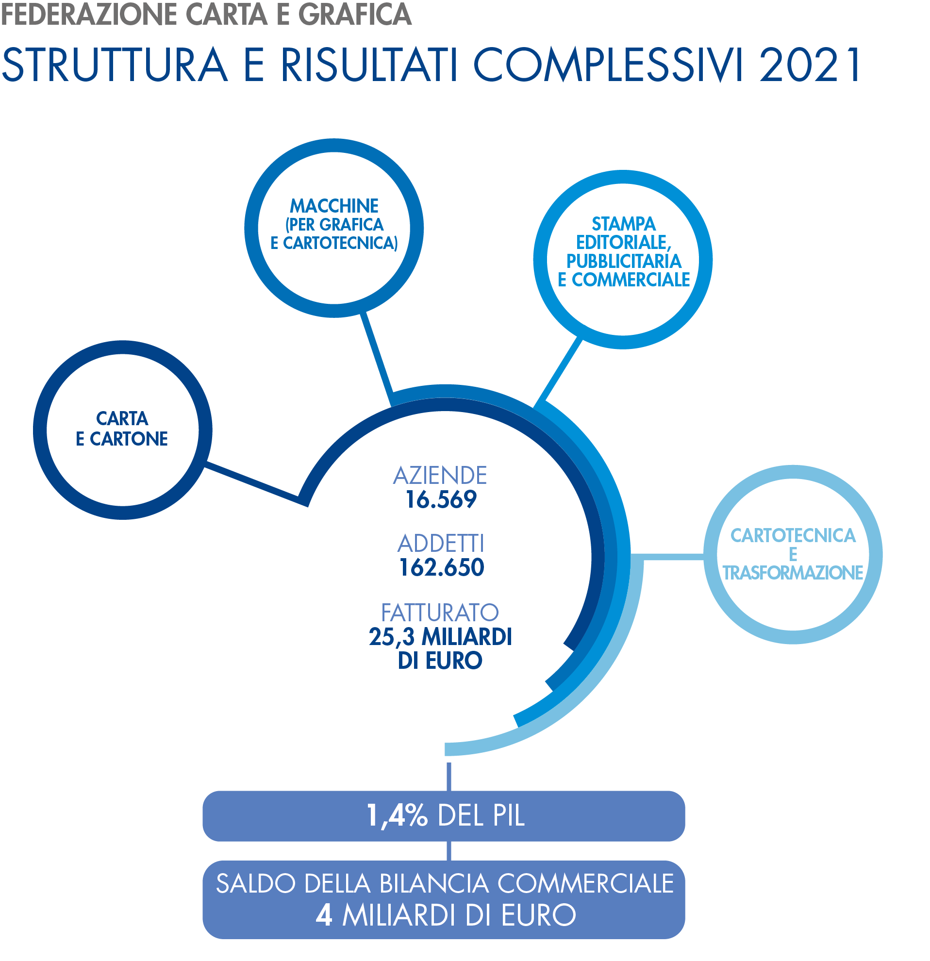 grafico1_giugno2022