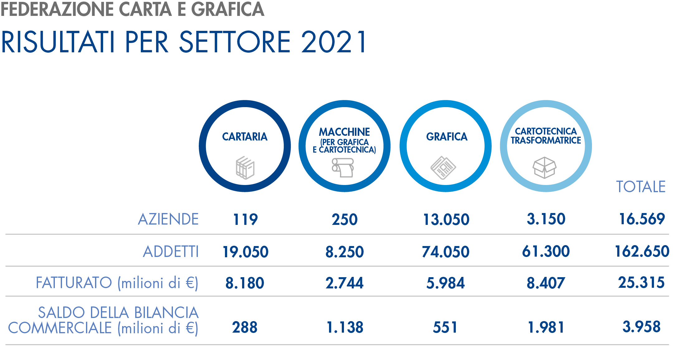 grafico2_giugno2022
