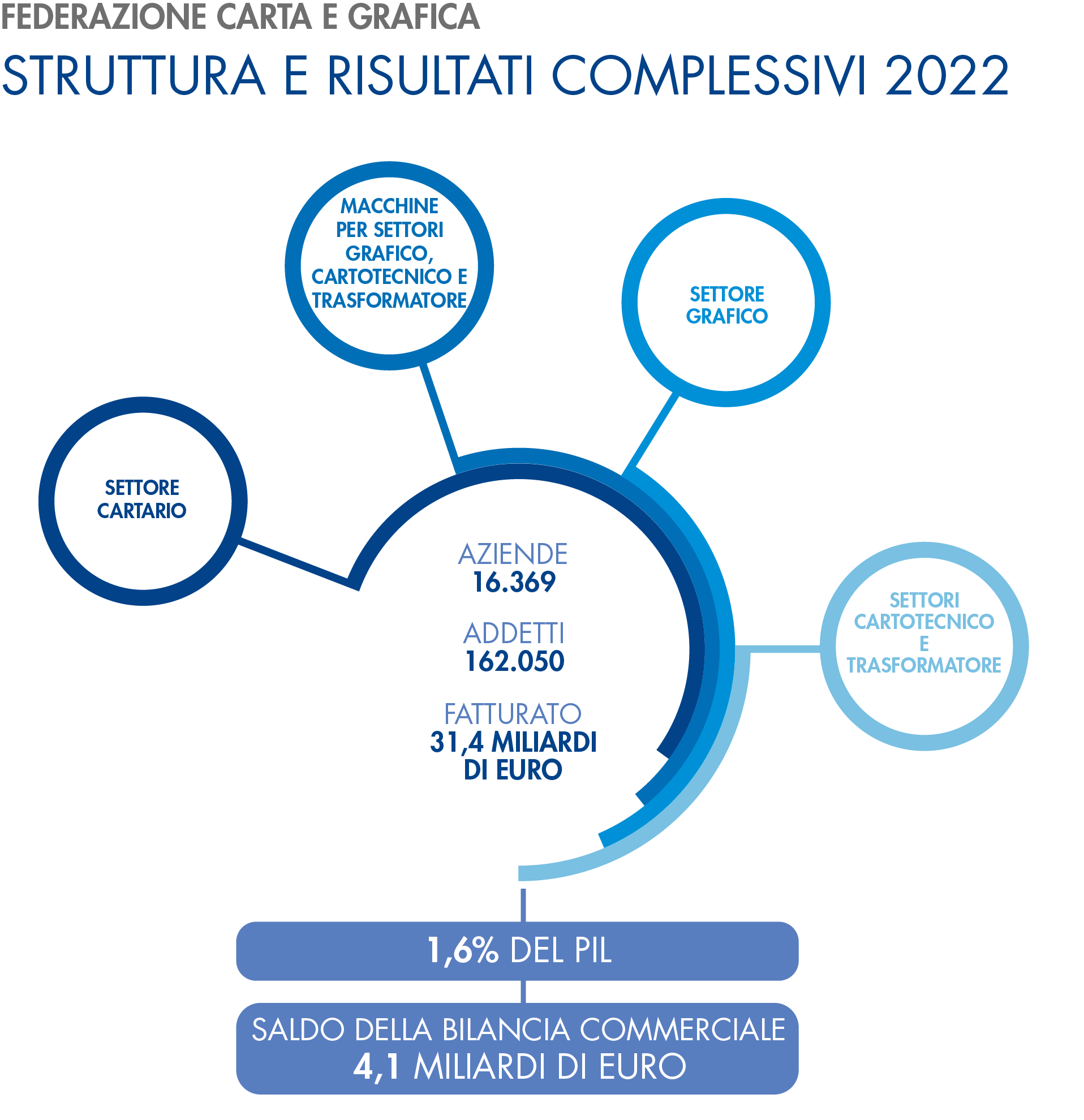 grafico1_giugno2023