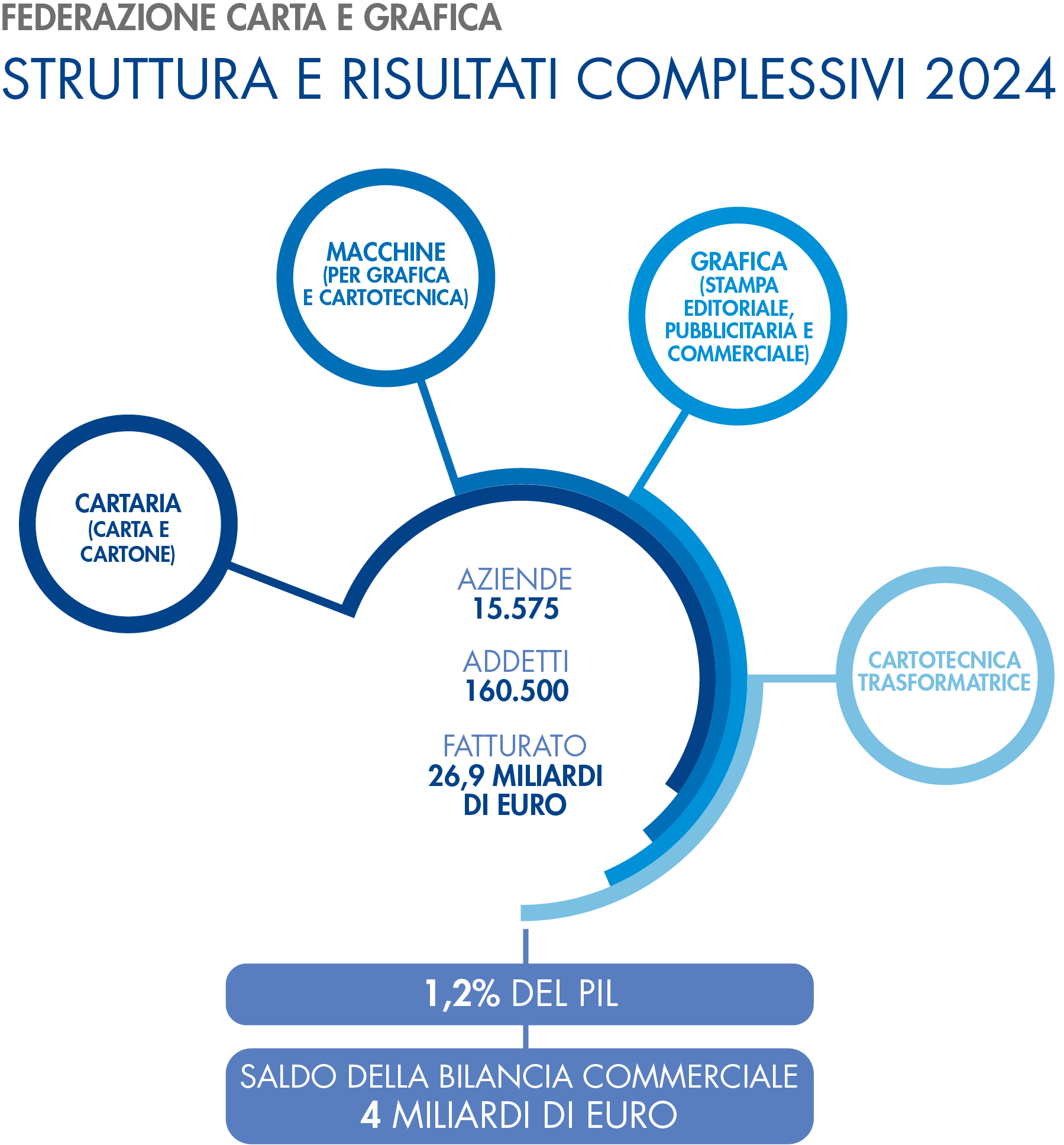 grafico1_giugno2025