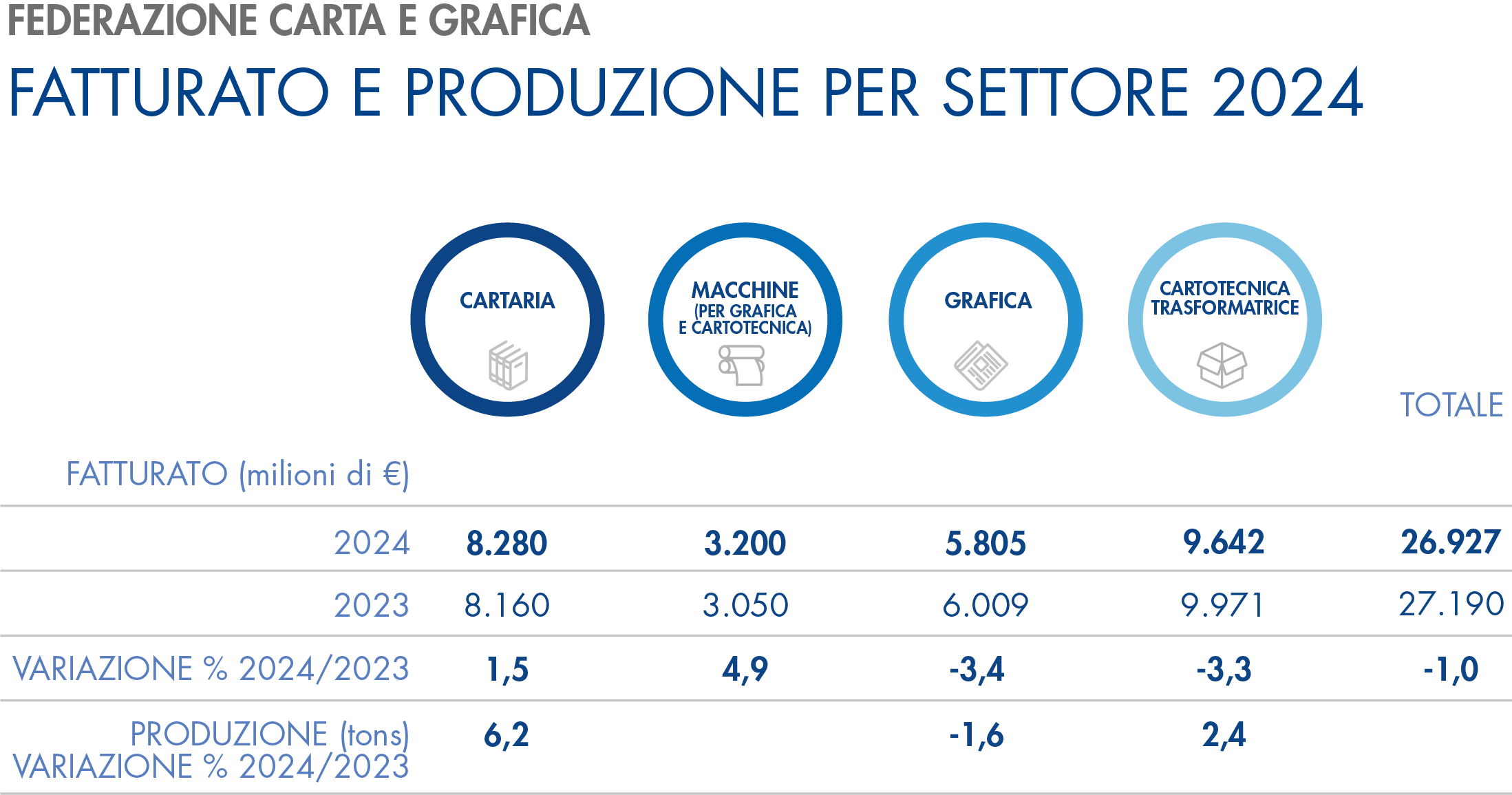 grafico7_giugno2025